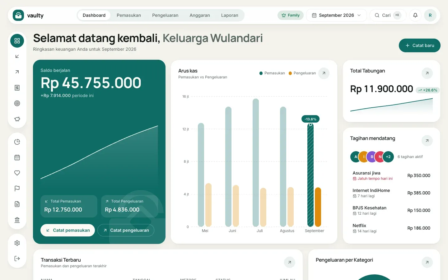 Dashboard Vaulty dengan saldo berjalan, arus kas, tabungan, dan tagihan mendatang